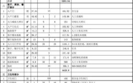 2020年太原装修报价详情来袭 预算区间均有合适公司可选(装修家居报价公司详情)