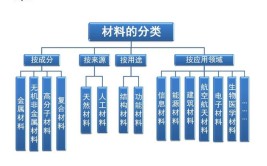 材料学是干什么的