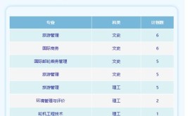 2024厦门软件职业技术学院学费多少钱一年