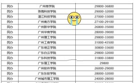 广东2024年中专学校学费多少钱