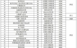 洛阳职业技术学院招生专业及最好的专业有哪些