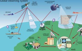 卫星通信与导航技术专业怎么样_就业方向_主要学什么