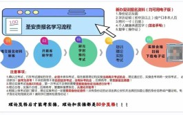 合肥怎么考电工证在哪里可以报名需要什么材料费用是多少