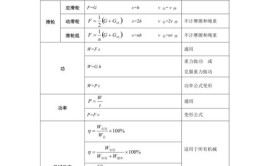 功的计算公式及单位