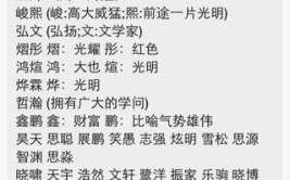 诗意名字推荐：君皓、修晋与融泽(寓意名字一名诗意男孩)