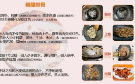 糖醋排骨12345比例窍门