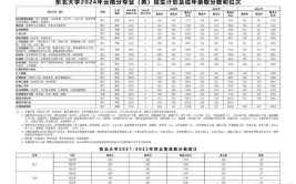 东北大学秦皇岛分校2023年在浙江各专业招生人数