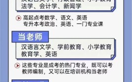 女生成人高考选择哪些专业比较有优势？