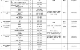 怀宁县2021年重点项目投资计划名单(项目怀宁年产建设项目有限责任公司)