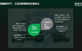 赋能转型升级(上楼工业政策转型企业)