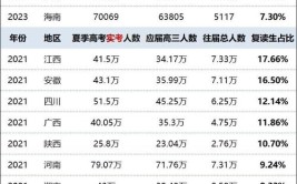 长沙高考复读班2024年学费情况一览