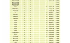 四川长江职业学院2021年普通高等学校高职教育单独招生章程