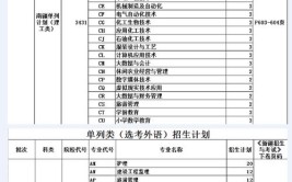 新疆林业学校园林技术专业介绍