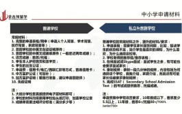 加拿大艺术院校申请材料需要什么？