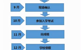 河南成人自考本科怎么报名