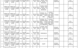 速看安溪公开招聘114名事业单位工作人员内附岗位表