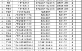 广西普通高校专升本可以选几个学校