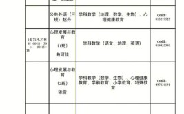 沈阳师范大学非全日制研究生上课时间怎么安排，需要到学校上课吗