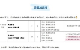 广东外语外贸大学在职研究生报考条件有哪些，考试难度大不大