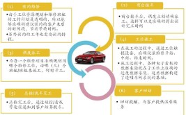 汽车4S店维修透明车间管理系统解决方案(管理系统车间维修解决方案汽车)