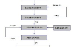 办公楼装修监理规划：确保项目顺利进行的关键步骤(监理确保装修项目办公楼)