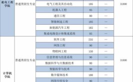 广东科技学院2023年夏季普通高考招生章程