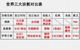 拉马克和达尔文学说的区别