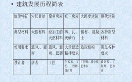 本科工学建筑类历史建筑保护工程相关信息和知识简介