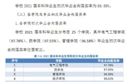 华北理工大学就业率及就业前景怎么样