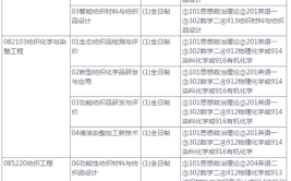 纺织化学与染整工程考研科目有哪些