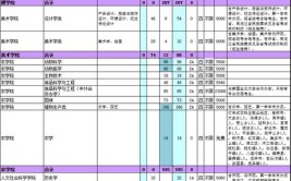 2024延边大学研究生报考条件