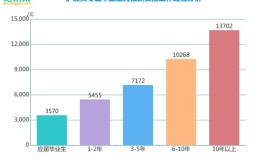 2024男护理专业就业前景