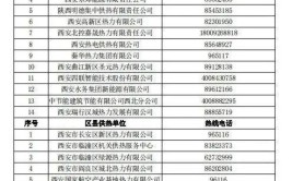 西安供暖最新消息来了！25家集中供暖企业电话公布(供暖供热热力来了集团)