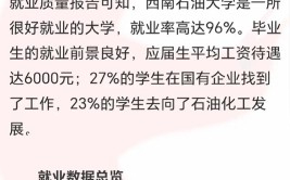 西南石油大学就业率及就业前景怎么样