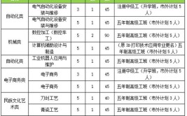 芜湖财经工业学校2024年报名条件、招生要求、招生对象