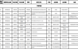 中医考研专业有哪些