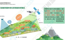 干货分享  墓地园林景观智慧管理系统的建设与开发方案