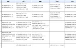 水利工程专业主要学什么