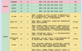 2024职业健康安全技术专业选科要求