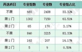 2024学物化地的男孩选什么专业好