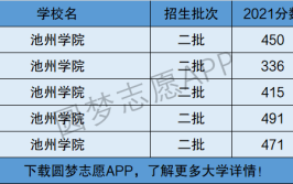 池州学院算不算好二本