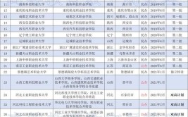 2024上饶公办本科大学有哪些