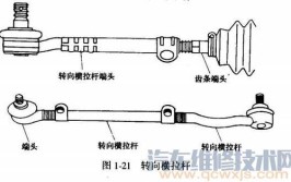 汽车转向拉杆的介绍(拉杆转向梯形所示汽车)