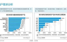 而不是营销噱头？(智能家居产品客户住户用户)