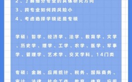 全国城乡规划/城乡规划学考研择校最全攻略