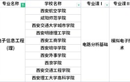 陕西专升本电子信息工程理科专业考什么科目