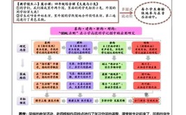 打造舒适学习空间_教室装修申请报告