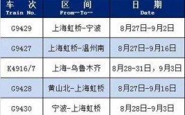 启东汽车站关于部分线路恢复营运通告(新报恢复信息班次疫情)