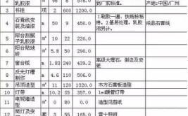 广元90平米装修多少钱？90平米装修预算价格表(装修价格价格表预算多少钱)