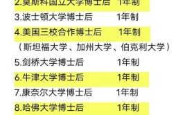 麻省理工学院建筑学硕士课程全解